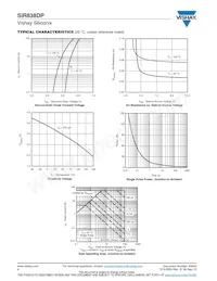 SIR838DP-T1-GE3 Datasheet Pagina 4