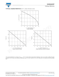 SIR838DP-T1-GE3 Datasheet Pagina 5