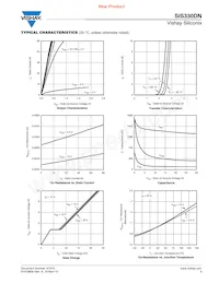 SIS330DN-T1-GE3 Datasheet Pagina 3