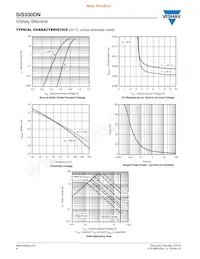 SIS330DN-T1-GE3 Datasheet Pagina 4