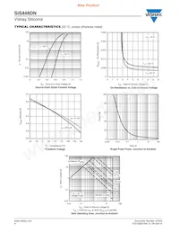 SIS448DN-T1-GE3 Datenblatt Seite 4