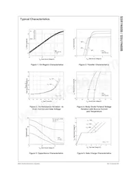 SSR1N60BTM_F080 Datasheet Pagina 3