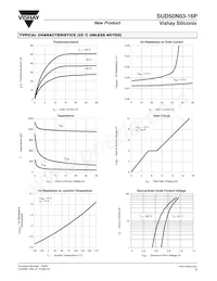 SUD50N03-16P-GE3數據表 頁面 3