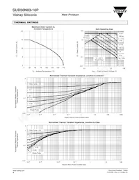 SUD50N03-16P-GE3數據表 頁面 4