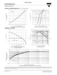 SUD50N06-07L-E3 Datasheet Pagina 4