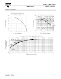 SUM110N03-04P-E3 Datenblatt Seite 5