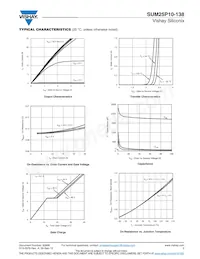 SUM25P10-138-E3 Datasheet Page 3