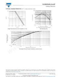 SUM90N06-4M4P-E3 Datenblatt Seite 5