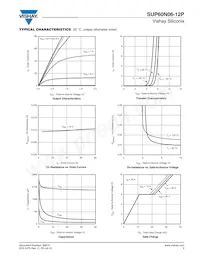 SUP60N06-12P-GE3 Datasheet Page 3