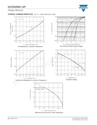 SUP60N06-12P-GE3 Datenblatt Seite 4