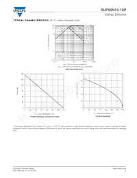 SUP60N10-18P-E3 Datasheet Page 5
