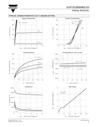 SUP85N02-03-E3 Datenblatt Seite 3