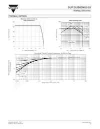 SUP85N02-03-E3 Datenblatt Seite 5