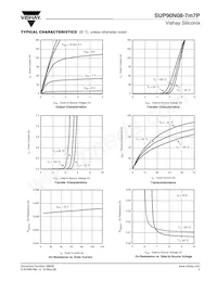 SUP90N08-7M7P-E3 Datasheet Pagina 3