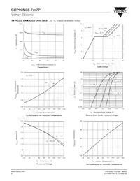 SUP90N08-7M7P-E3 Datasheet Pagina 4