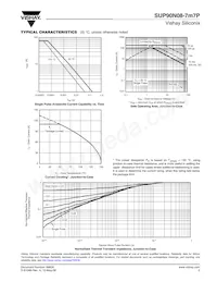 SUP90N08-7M7P-E3 Datasheet Pagina 5