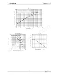 TPCP8001-H(TE85LFM數據表 頁面 6