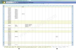 TPCP8203(TE85L Datasheet Pagina 6