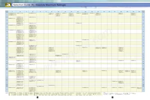 TPCP8203(TE85L Datasheet Pagina 7