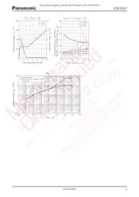 2SK3047 Datasheet Pagina 3