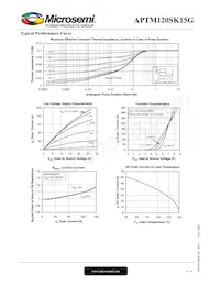 APTM120SK15G數據表 頁面 4