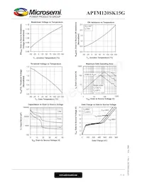APTM120SK15G Datenblatt Seite 5
