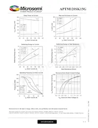 APTM120SK15G Datenblatt Seite 6