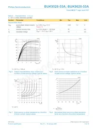 BUK9528-55A數據表 頁面 6