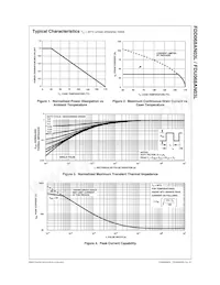 FDD068AN03L Datasheet Page 3