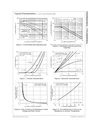 FDD068AN03L Datenblatt Seite 4