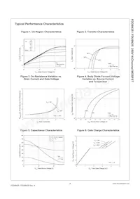 FDD6N25TF Datasheet Pagina 3