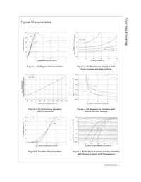 FDU3706 Datasheet Pagina 3