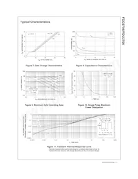 FDU3706 Datasheet Pagina 4