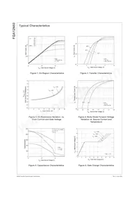 FQA12N60 Datenblatt Seite 3