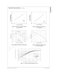 FQA6N70 Datasheet Pagina 4