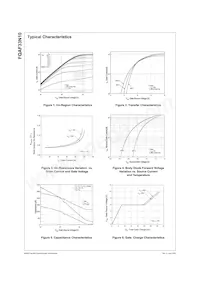 FQAF33N10 Datasheet Pagina 3