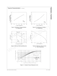 FQB3N40TM Datasheet Pagina 4