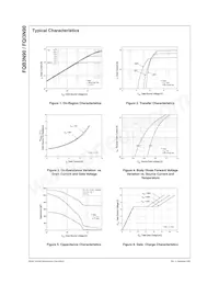 FQB3N90TM Datasheet Pagina 3