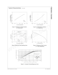 FQB3N90TM Datasheet Pagina 4