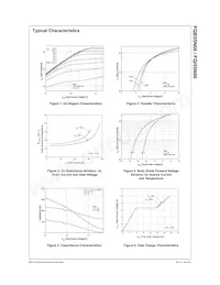 FQB55N06TM Datasheet Pagina 3