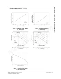 FQP9N25CTSTU數據表 頁面 4