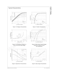 FQPF17N08L Datasheet Pagina 3