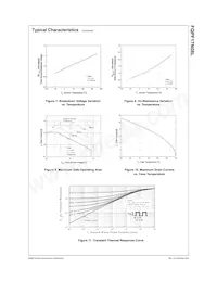 FQPF17N08L Datasheet Pagina 4