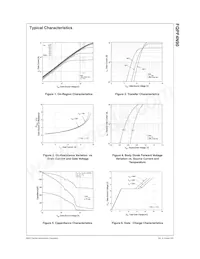 FQPF4N90 Datasheet Pagina 3