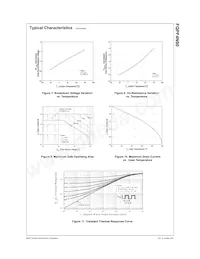 FQPF4N90 Datasheet Pagina 4