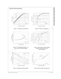 FQPF90N10V2 Datasheet Pagina 3