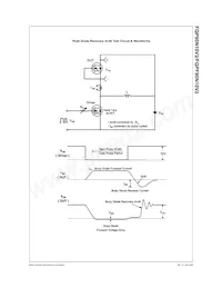 FQPF90N10V2 Datasheet Pagina 7