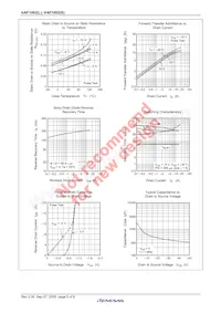 HAF1002-90STL-E數據表 頁面 7