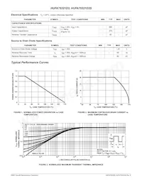 HUFA75321D3ST Datasheet Pagina 3