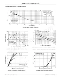 HUFA75321D3ST Datasheet Pagina 4